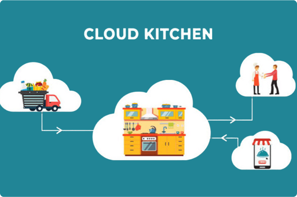 Cloud Kitchen Management